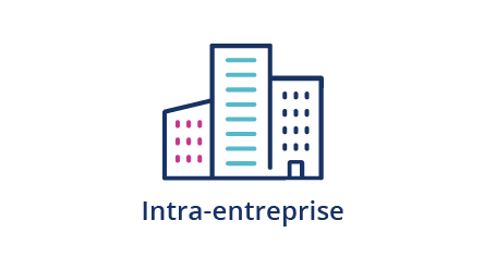 isfb_institut_superieur_formation_bancaire_services_formation_intra-entreprise